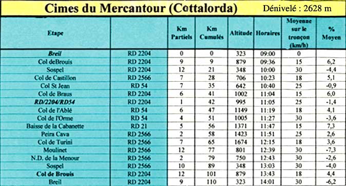 Mercantour Cattalorda