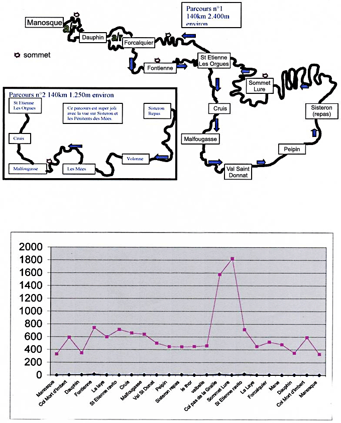 parcours Manosque