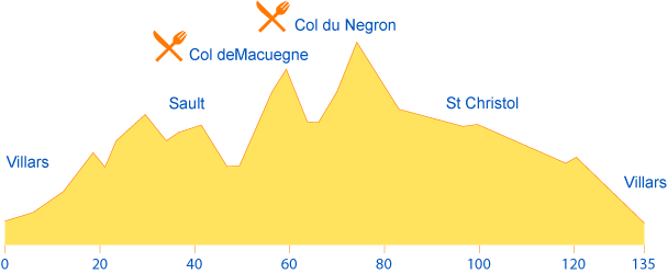 profil Mont Vaucluse